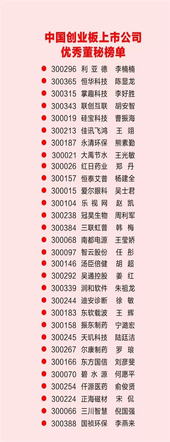 集团公司董事会秘书王光敏荣获“第十届中国上市公司价值评选—中国创业板上市公司优异董秘”奖 - 威廉希尔williamhill新闻 - 新闻中心 - 上市公司,中国,价值,评选,第十届,董秘,董事会,nbsp,集团公司