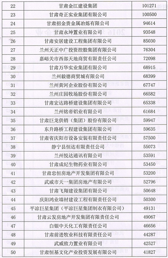 威廉希尔williamhill节水集团连任甘肃省民营企业“3个50强” - 威廉希尔williamhill新闻 - 新闻中心 - nbsp,民营企业,甘肃省,威廉希尔williamhill,节水,2016年,集团,3个,质量