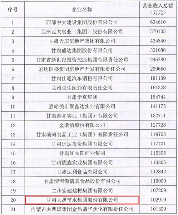 威廉希尔williamhill节水集团连任甘肃省民营企业“3个50强” - 威廉希尔williamhill新闻 - 新闻中心 - nbsp,民营企业,甘肃省,威廉希尔williamhill,节水,2016年,集团,3个,质量