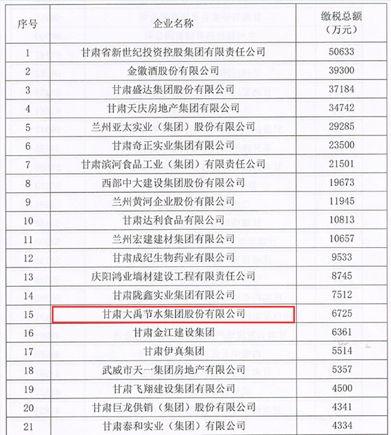 威廉希尔williamhill节水集团连任甘肃省民营企业“3个50强” - 威廉希尔williamhill新闻 - 新闻中心 - nbsp,民营企业,甘肃省,威廉希尔williamhill,节水,2016年,集团,3个,质量