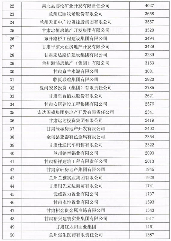 威廉希尔williamhill节水集团连任甘肃省民营企业“3个50强” - 威廉希尔williamhill新闻 - 新闻中心 - nbsp,民营企业,甘肃省,威廉希尔williamhill,节水,2016年,集团,3个,质量
