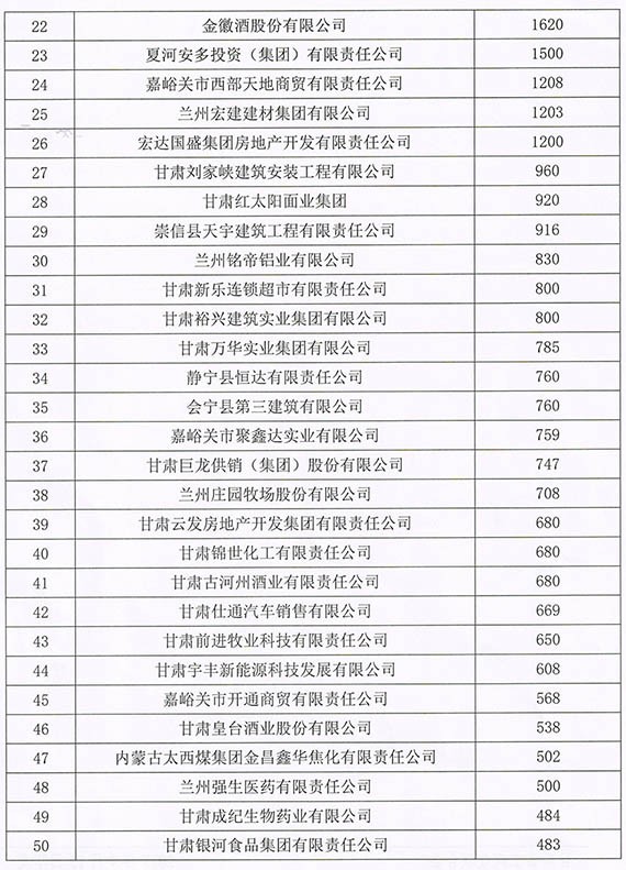 威廉希尔williamhill节水集团连任甘肃省民营企业“3个50强” - 威廉希尔williamhill新闻 - 新闻中心 - nbsp,民营企业,甘肃省,威廉希尔williamhill,节水,2016年,集团,3个,质量