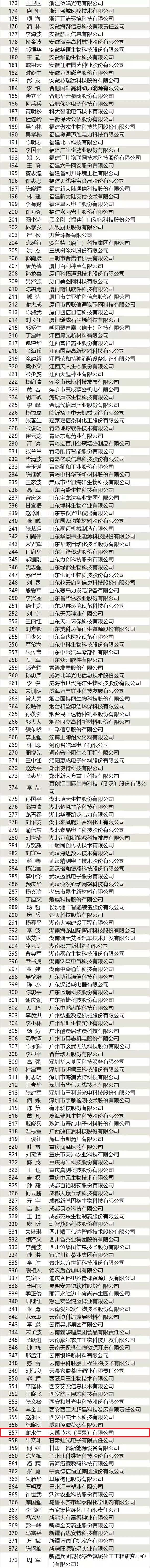 热烈祝贺集团公司总裁、酒泉公司董事长谢永生入选国家“万人妄想”科技创业领武士才 - 威廉希尔williamhill新闻 - 新闻中心 - 人才,国家,nbsp,领军,妄想,入选,创业,科技,谢永生
