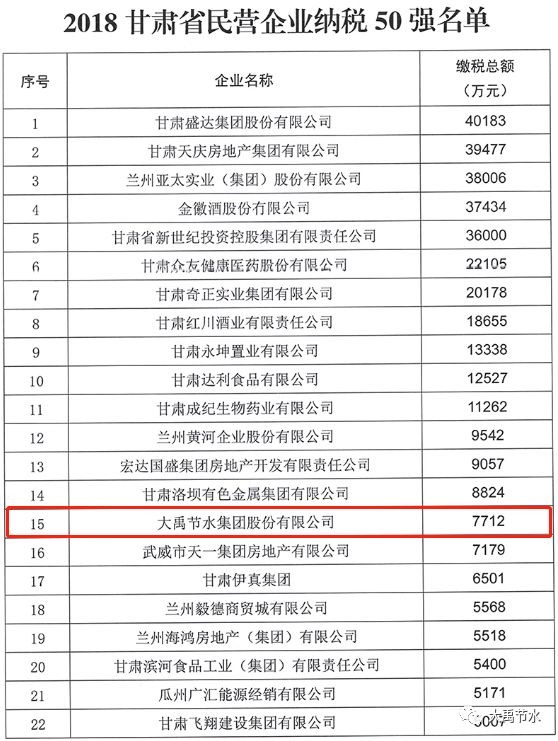 威廉希尔williamhill节水集团一连五年连任甘肃省民营企业“3个50强” - 威廉希尔williamhill新闻 - 新闻中心 - nbsp,民营企业,威廉希尔williamhill,节水,甘肃省,集团,工商联,2018年,门槛