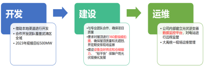 威廉希尔williamhill动态| 威廉希尔williamhill生态环保集团天津市农户屋顶光伏项目装置施工正式启动 - 威廉希尔williamhill新闻 - 新闻中心 - nbsp,威廉希尔williamhill,项目,光伏,天津市,屋顶,农户,生态,环保