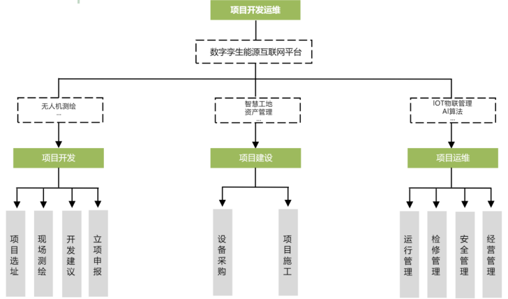 威廉希尔williamhill动态| 威廉希尔williamhill生态环保集团天津市农户屋顶光伏项目装置施工正式启动 - 威廉希尔williamhill新闻 - 新闻中心 - nbsp,威廉希尔williamhill,项目,光伏,天津市,屋顶,农户,生态,环保