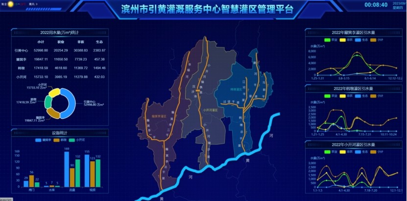 深耕行业 立异生长丨威廉希尔williamhill节水旗下慧图集团及乐水公司入选“第一批数字孪生灌区模子推荐清单” - 威廉希尔williamhill新闻 - 新闻中心 - 模子,灌区,数字,孪生,配水,渠道,威廉希尔williamhill,慧图,公司