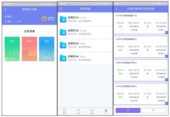 高效节水浇灌 - 智慧水利 - 解决方案 - 节水浇灌,系统,治理,高效,控制,田间,平台,首部