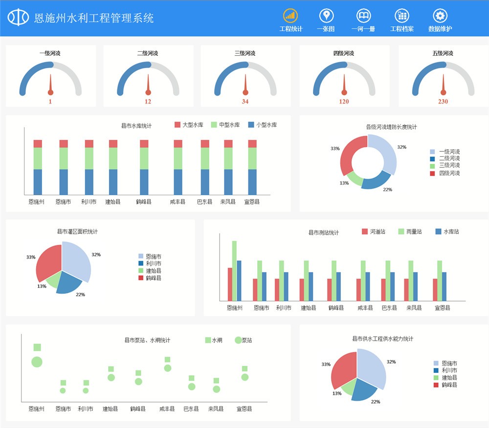 防洪工程数据应用 - 智慧水利 - 解决方案 - 数据,防洪工程,应用,营业,网络,完成,数据库,支持,抗旱