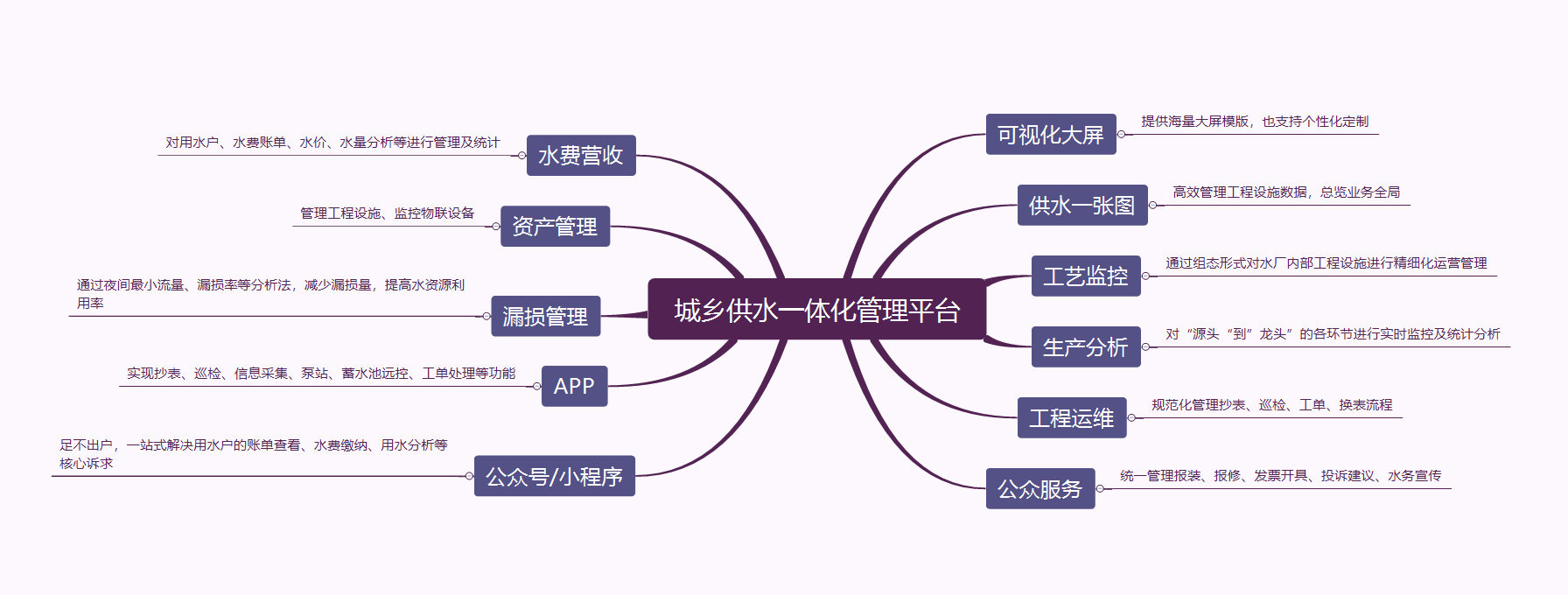 威廉希尔williamhill研发| 城乡供水一体化SaaS产品 威廉希尔williamhill慧图智慧水务的深度探索与实践 - 威廉希尔williamhill新闻 - 新闻中心 - 供水,治理,威廉希尔williamhill,城乡,工程,一体化,举行,产品,实现